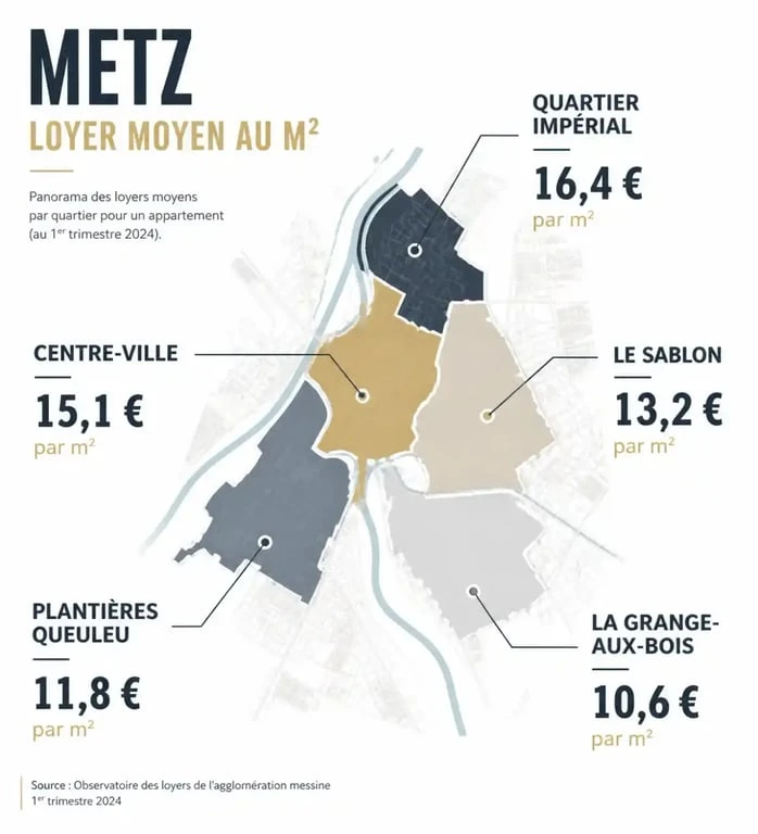 Carte des quartiers de Metz avec loyers moyens pour appartement metz location